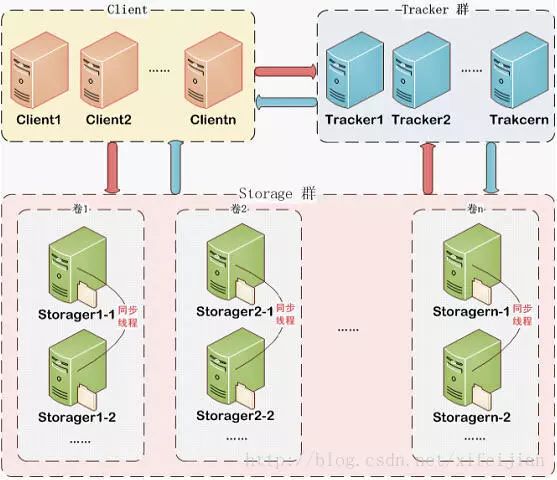 给大家推荐8个SpringBoot精选项目_SpringBoot_07