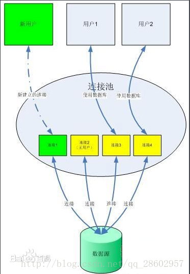 用swoole简单实现MySQL连接池