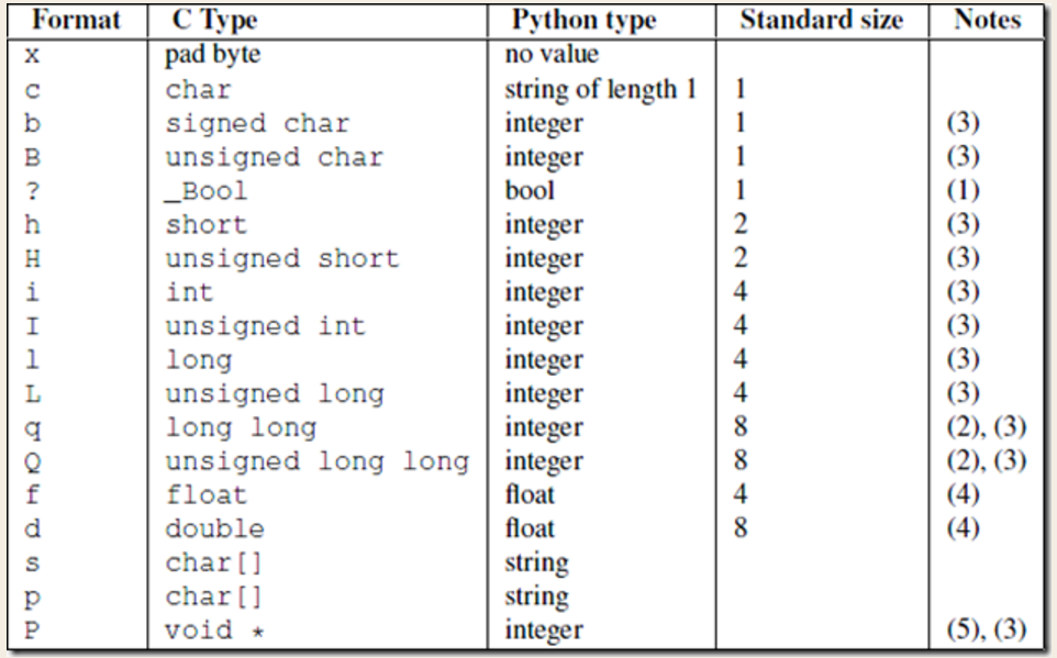 Типы данных питон INT. Размер INT В Python. Тип данных Char в питоне. Символьный Тип данных питон.
