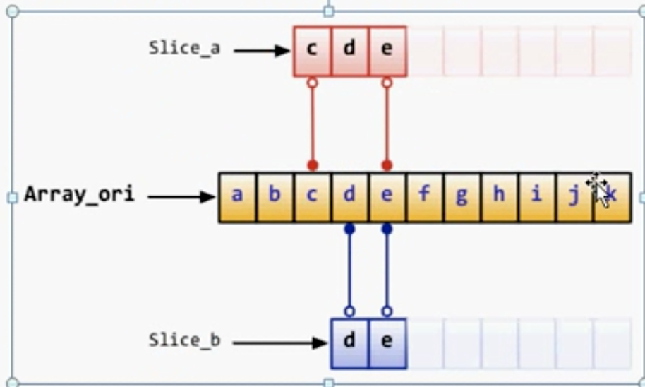 Array from. Slice(-2) js. Array Slice -6. Sub-arrays in array.