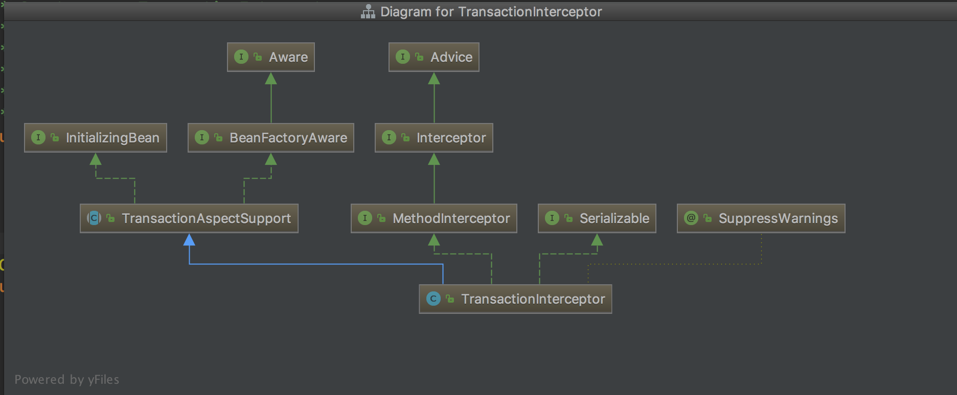 UML_TransactionInterceptor