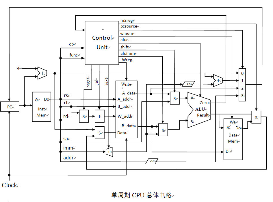 单周期CPU设计的理论基础第4张