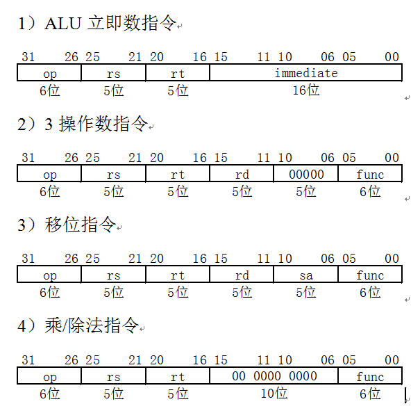 单周期CPU设计的理论基础第1张