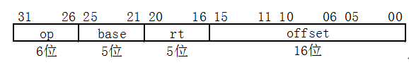 单周期CPU设计的理论基础第2张