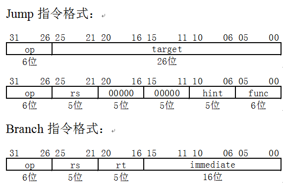 单周期CPU设计的理论基础第3张