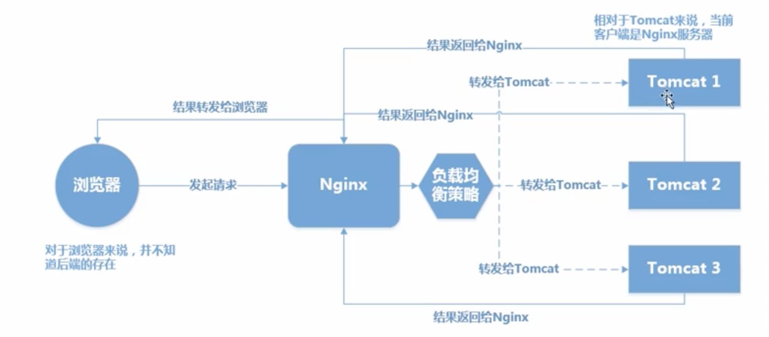 Nginx upstream host. Nginx. Nginx файл. Балансировка нагрузки nginx. Tomcat nginx.