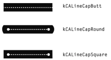 CALayer的子类之CAShapeLayer第8张