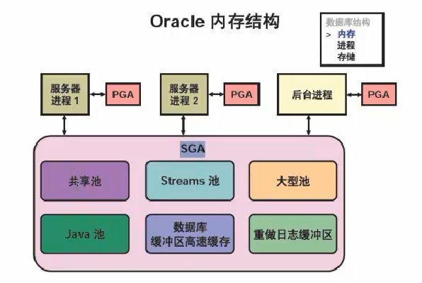 oracle学习笔记 