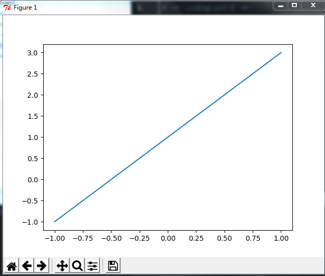 python plot 參數，用python畫圖代碼-【Matplotlib】利用Python進行繪圖