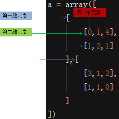 【Python】 Numpy极简寻路