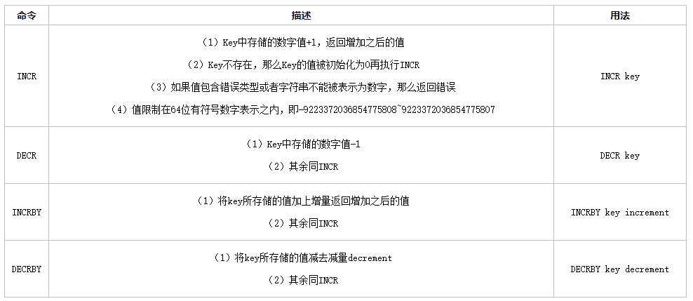 1、string 数据类型