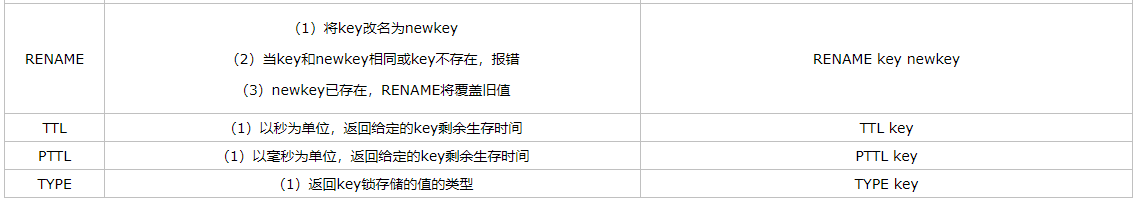 Redis 详解 (三) redis的五大数据类型详细用法 