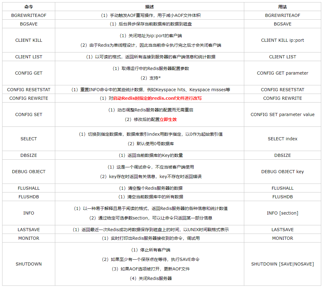 Redis 详解 (三) redis的五大数据类型详细用法 