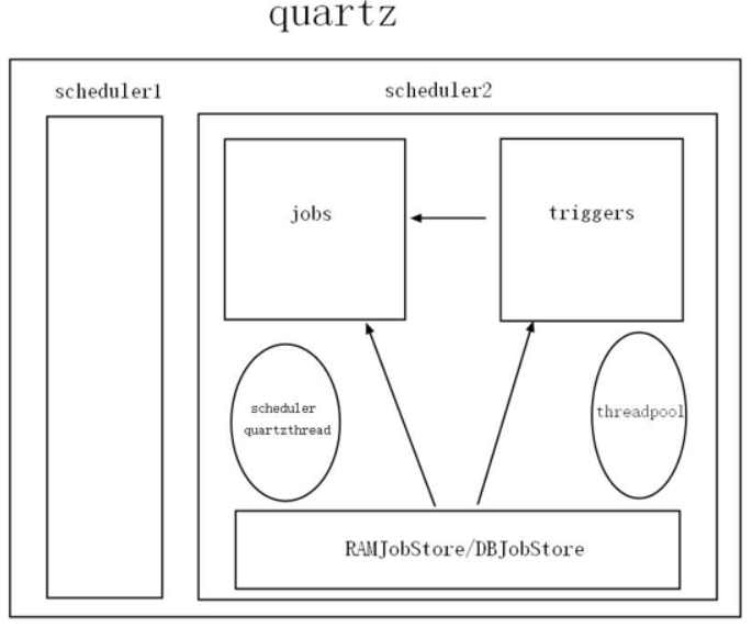 Quartz.Net—初识第2张