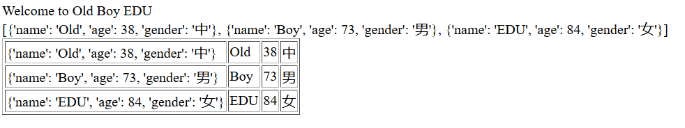 flask 中的模板语法 jinja2及render_template的深度用法第2张