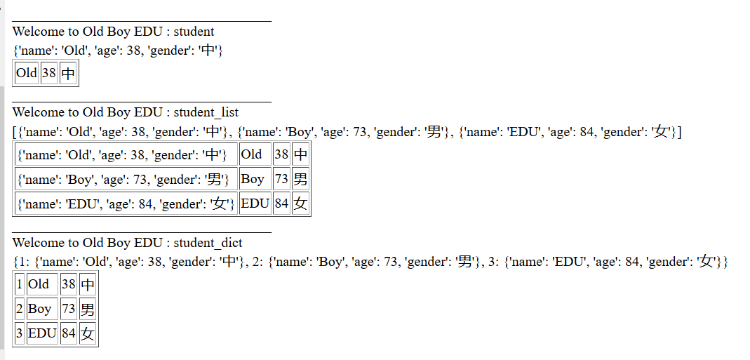 flask 中的模板语法 jinja2及render_template的深度用法第4张