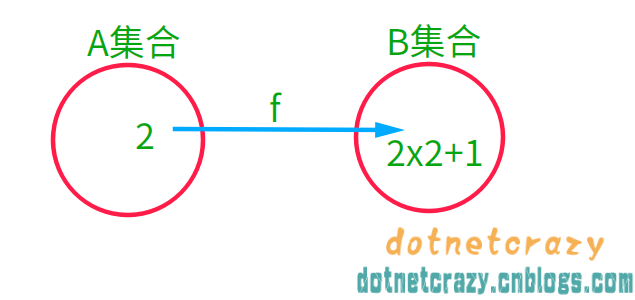 像图示