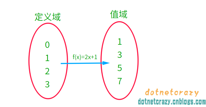 定义域和值域