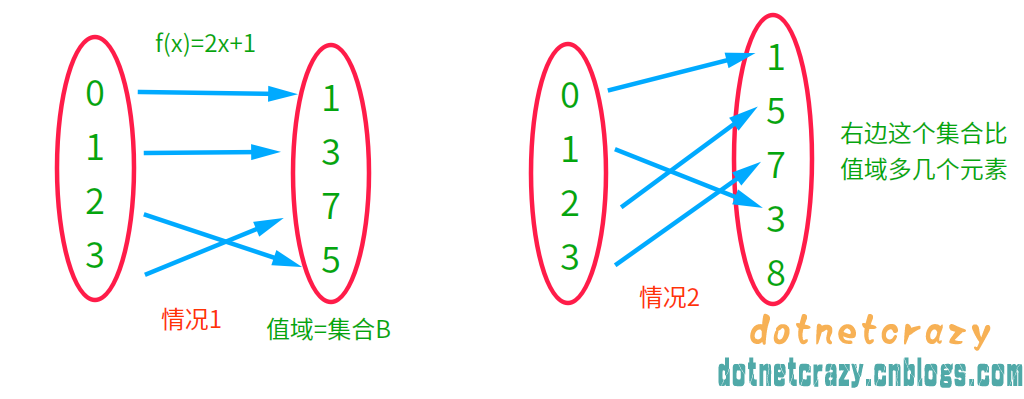 单射图示