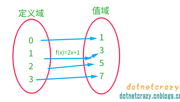 双射图示