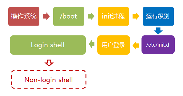 2.Linux_Start