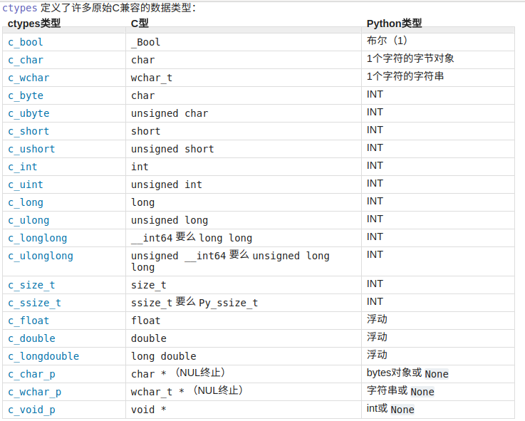 Int val. Размер long INT C#. Тип данных Char c++. Тип данных long c. Типы данных c# таблица.