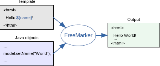 JAVAEE——宜立方商城10：使用freemarker实现网页静态化、ActiveMq同步生成静态网页、Sso单点登录系统分析