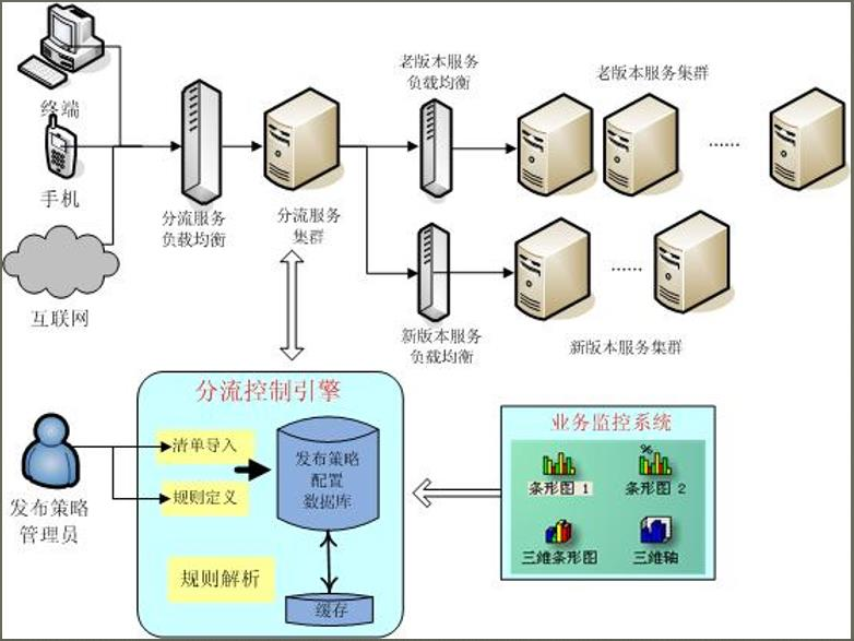 Javax net ssl