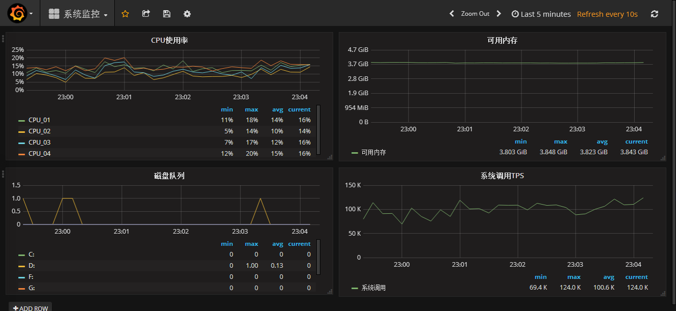 Spring Boot Actutaur + Telegraf + InFluxDB + Grafana 构建监控平台第10张