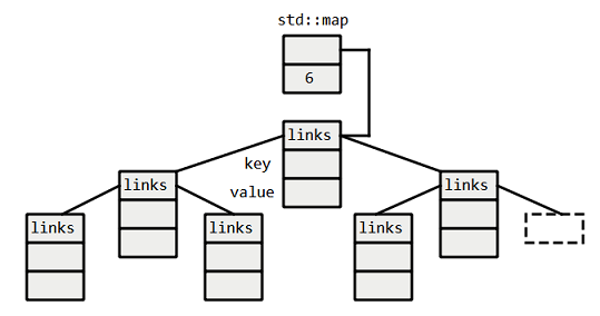 Что такое ключ в контейнере map. Карта c++. Контейнер Map c++. Map c++ класс. C++ STL Map.