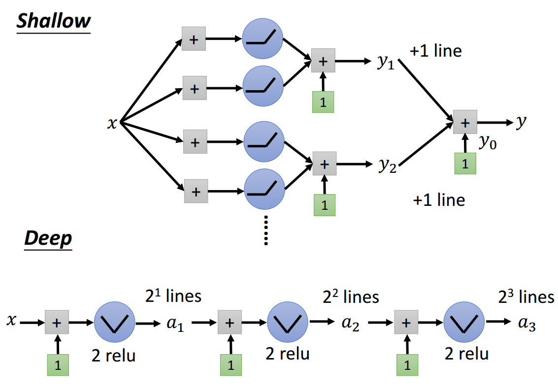 图2.2-4