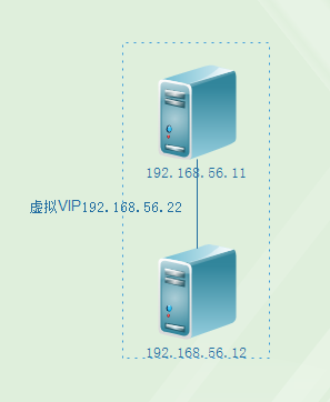 Keepalived+Nginx高可用集群第3张