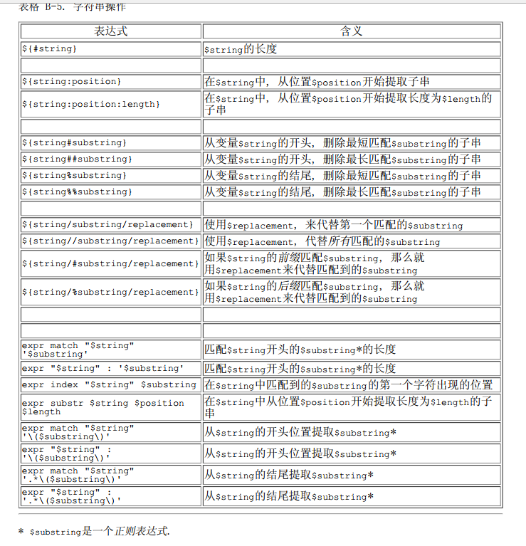 bash3---基本2