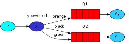 csharp-dotnet-core-rabbitmq-202041795659