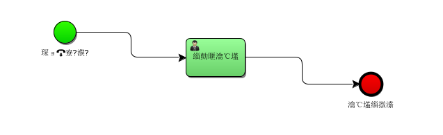 idea绘制activity流程图中文乱码解决第1张