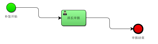 idea绘制activity流程图中文乱码解决第3张