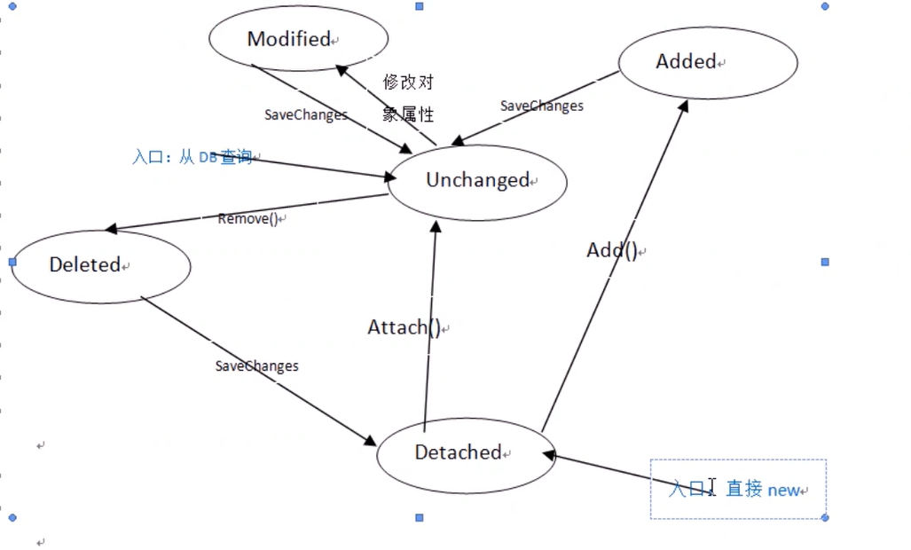 Ef include. Entry(entity).State.