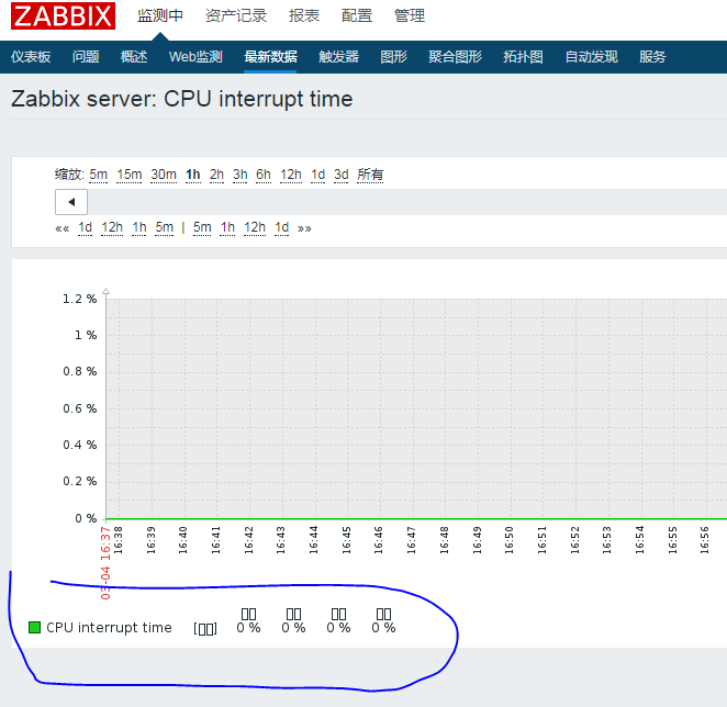 centos7安装zabbix3.4