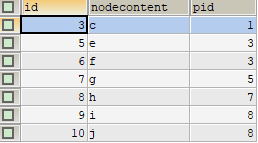 MySql/Oracle树形结构查询第7张