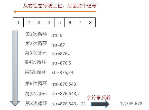 JS实现千分位