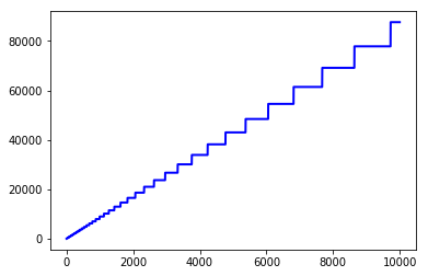 Numpy append