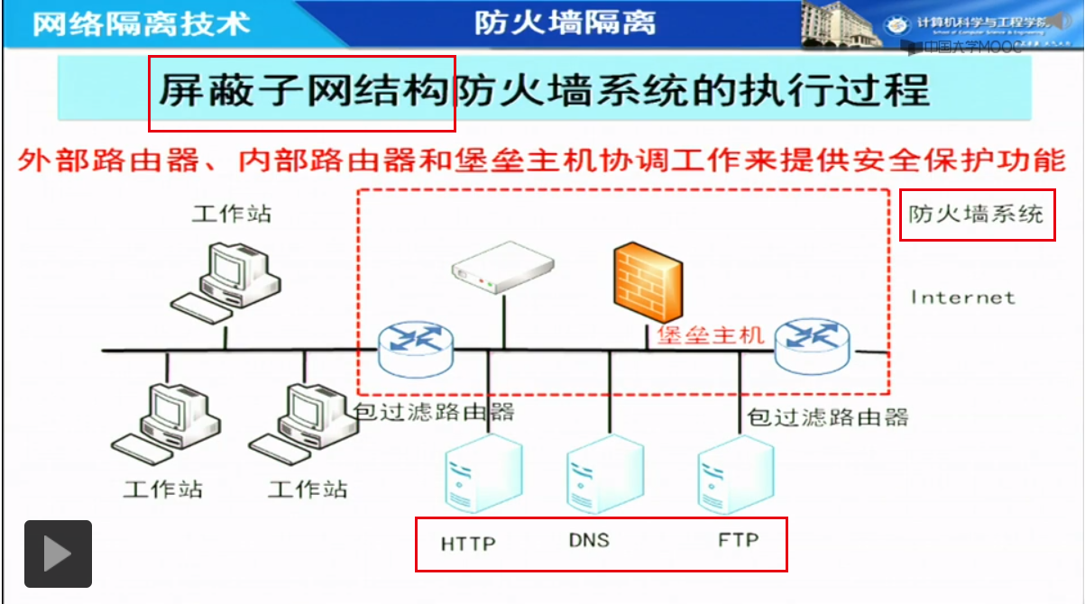 防火墙 