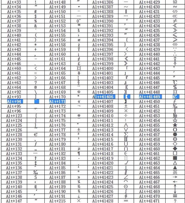 how-to-insert-special-characters-in-excel-code-world