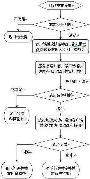 游戏人物装备技能数据表怎么设计 整理 范仁义 博客园