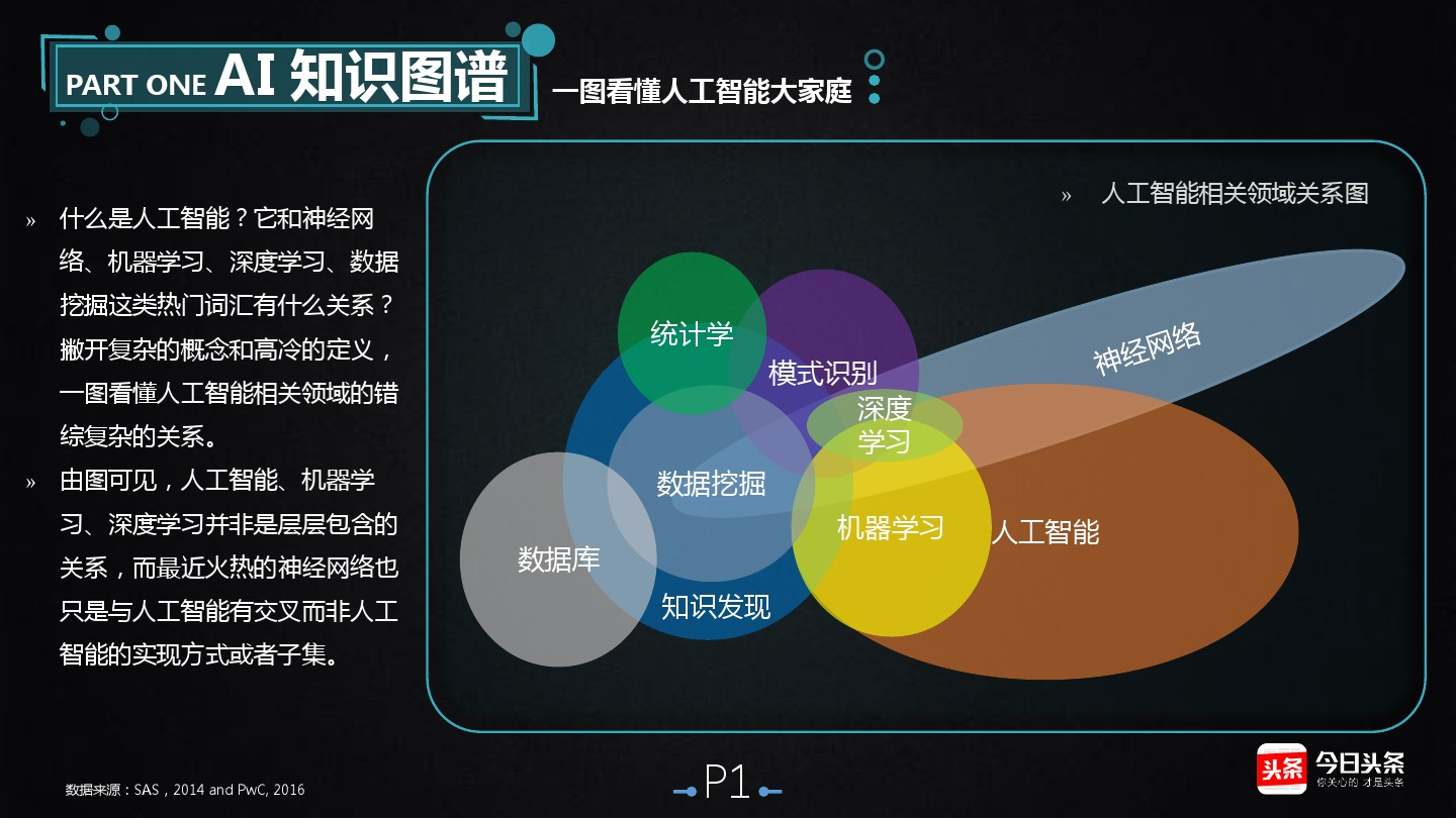 人工智能的核心竞争将从技术竞争转向人才和应用场景竞争由通用芯片向