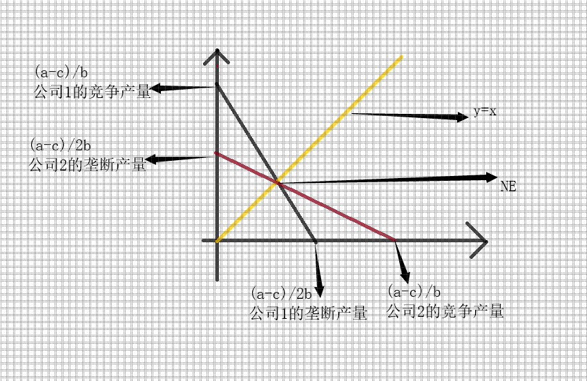 纳什平衡图片