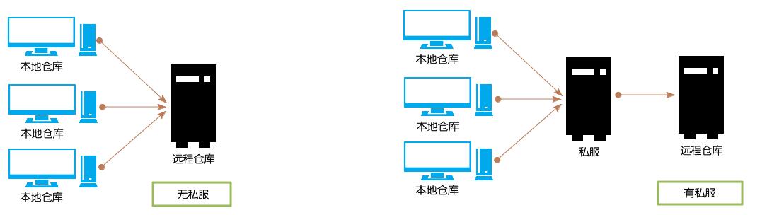 【Maven】CentOS7使用Nexus3搭建maven私服第1张