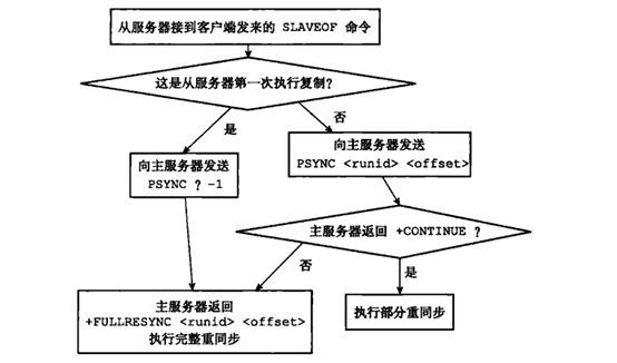 Redis：主从复制第17张