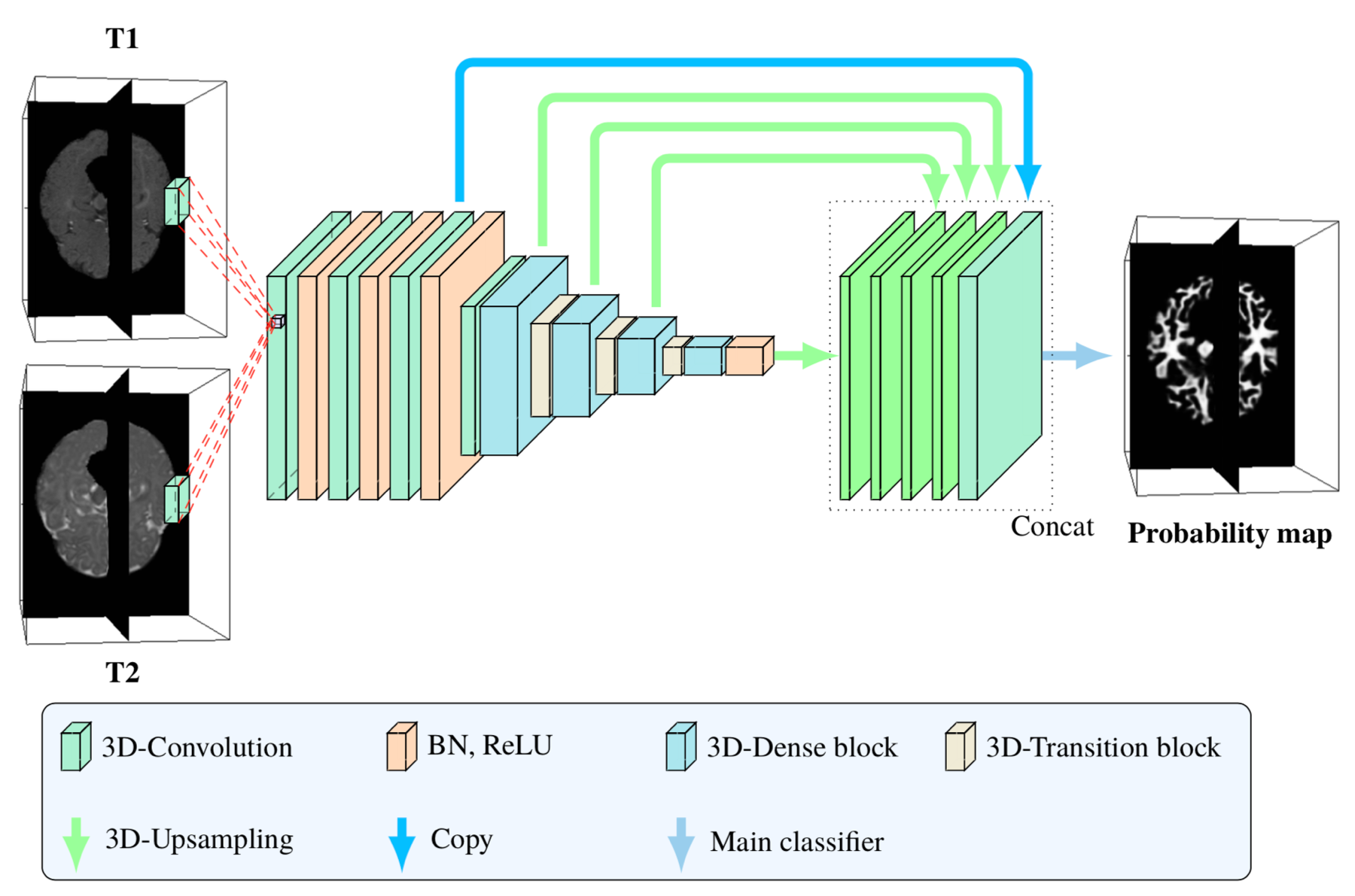 【阅读笔记】3D Densely Convolutional Networks for Volumetric Segmentation-CSDN博客