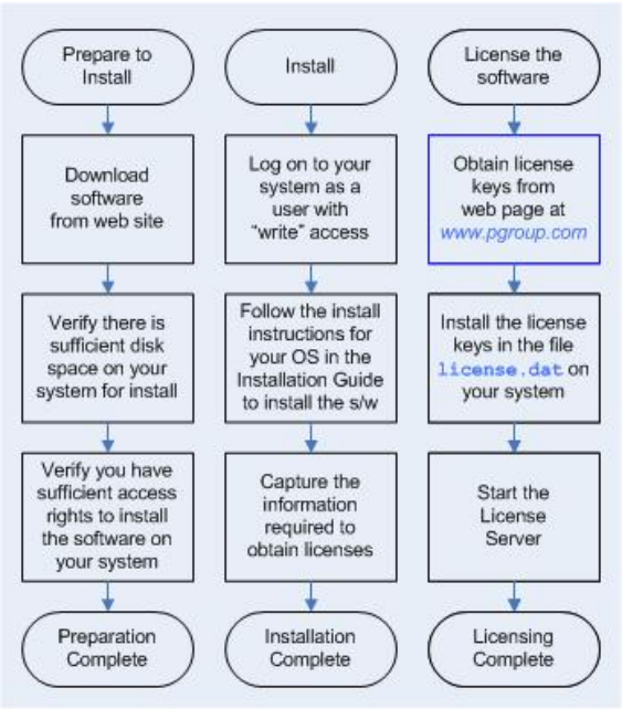 OpenAcc社区版安装教程（Linux版）（更新版）第1张